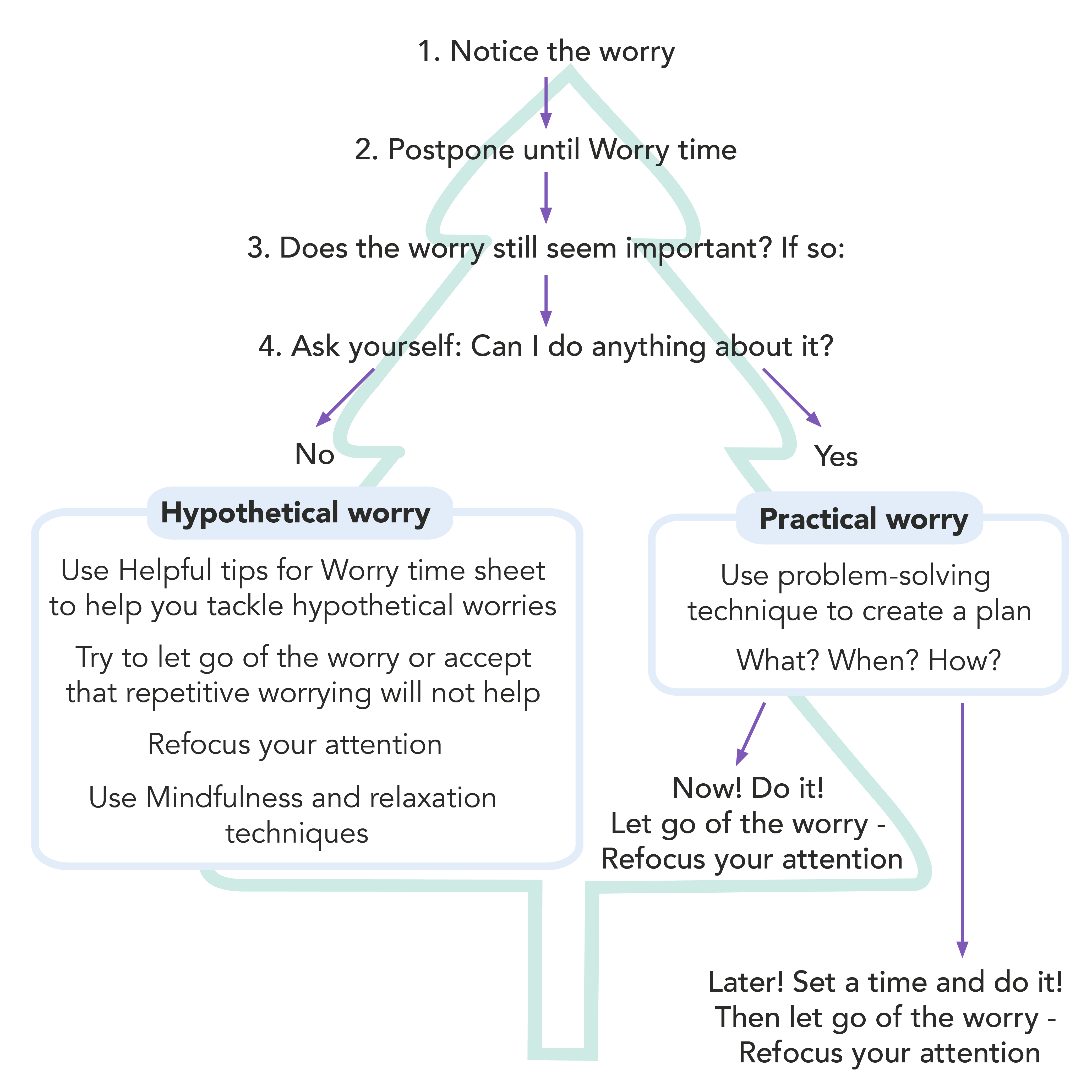Take control of worrying - MindWell
